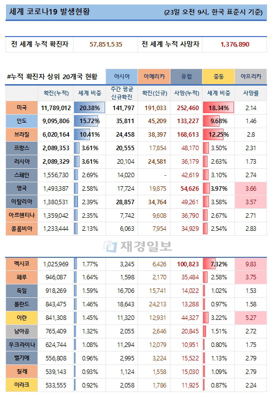 23일 전 세계 코로나19 발생현황