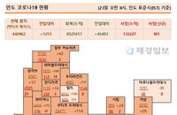 23일 인도 코로나 확진자 현황 (종합)