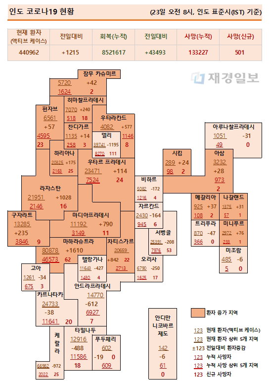 23일 인도 코로나19 확진자 현황