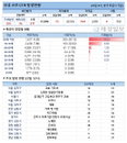 23일 코로나19 발생현황 (178명 추가)