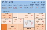 24일 미국 코로나바이러스 확진자·사망자 현황 (종합)