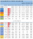24일 세계 코로나 현황 (종합)