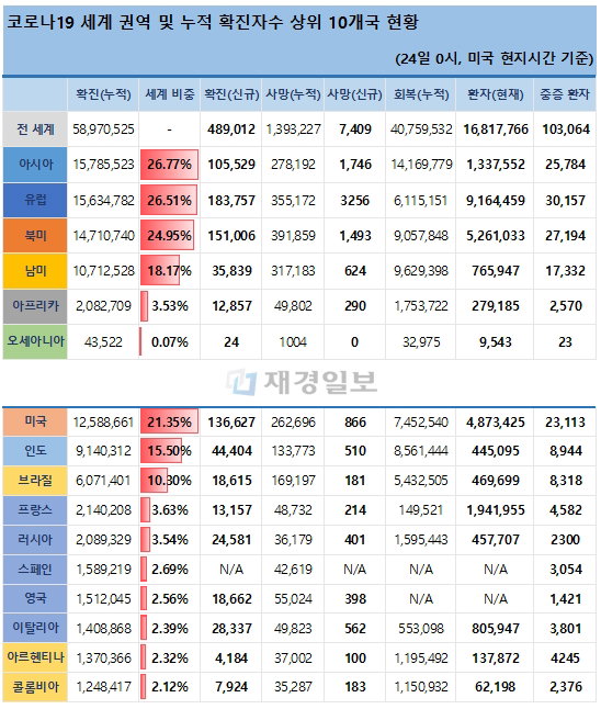 24일 전 세계 코로나19 발생현황