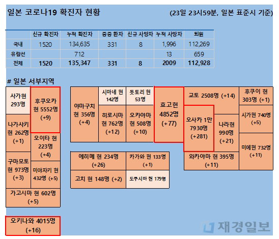 24일 일본 코로나 확진자 현황