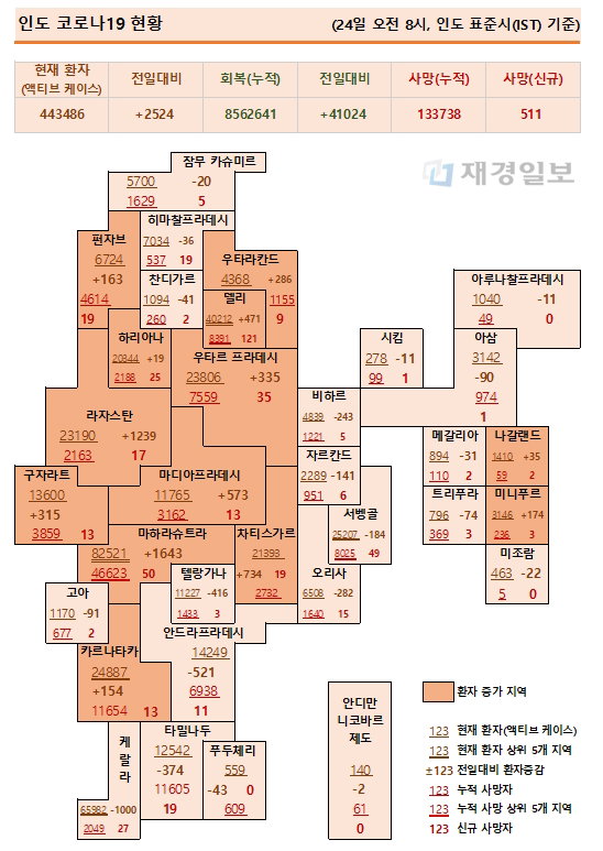 24일 인도 코로나19 확진자 현황