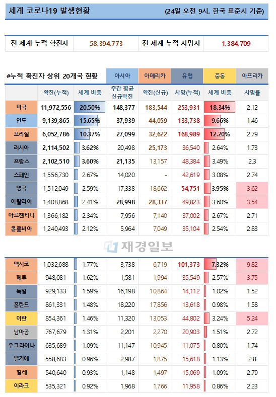 24일 전 세계 코로나19 발생현황