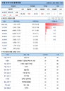 24일 코로나19 발생현황 (168명 추가)