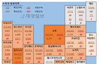 25일 미국 코로나바이러스 확진자·사망자 현황 (종합)