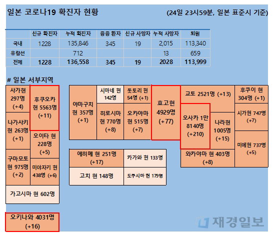 25일 일본 코로나 확진자 현황