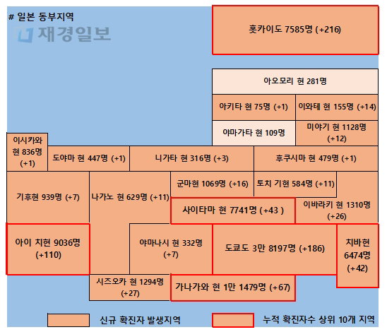 25일 일본 코로나 확진자 현황