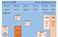 25일 유럽 코로나 확진자·사망자 현황 (종합)