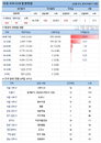 25일 코로나19 발생현황 (147명 추가)