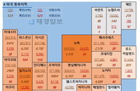 26일 미국 코로나바이러스 확진자·사망자 현황 (종합)