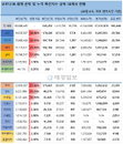 26일 세계 코로나19 발생현황 (종합)