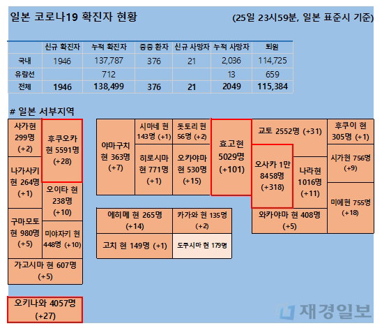 26일 일본 코로나 확진자 현황