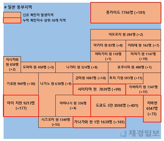 26일 일본 코로나 확진자 현황