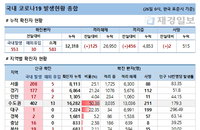 26일 코로나19 발생현황 (종합)