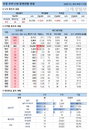 26일 코로나19 발생현황 (종합)