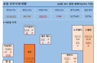 26일 유럽 코로나 확진자·사망자 현황 (종합)