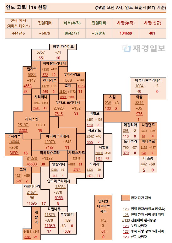 26일 인도 코로나19 확진자 현황