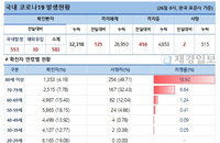 26일 코로나19 발생현황 (12시 기준)