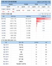 26일 코로나19 발생현황 (12시 기준)