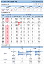 27일 코로나19 발생현황 (종합)