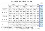 [증시 오전 브리핑] LG, 구본준 고문 측 분할 후 재상장 外
