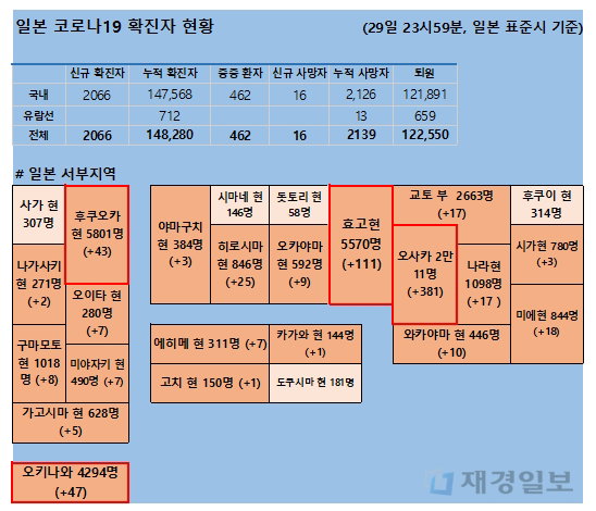 30일 일본 코로나 확진자 현황