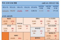 30일 미국 코로나바이러스 확진자·사망자 현황 (종합)