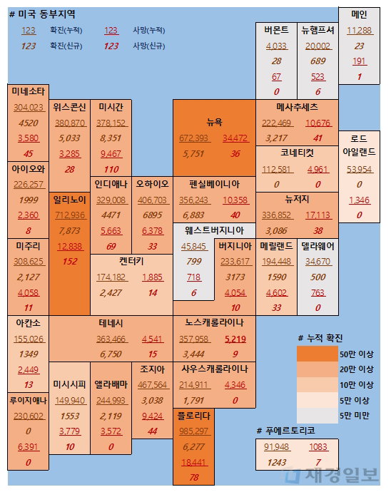 30일 미국 코로나 확진자 및 사망자 현황