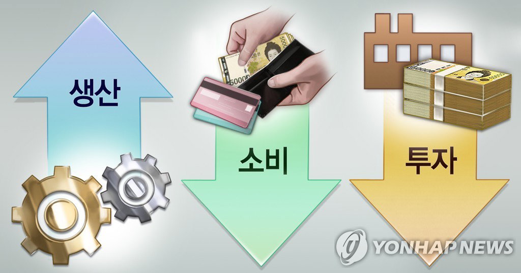 생산