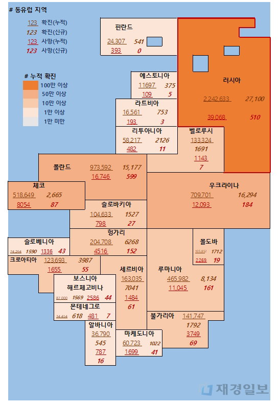 30일 유럽 코로나 확진자 현황