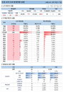 30일 코로나19 발생현황 (종합)