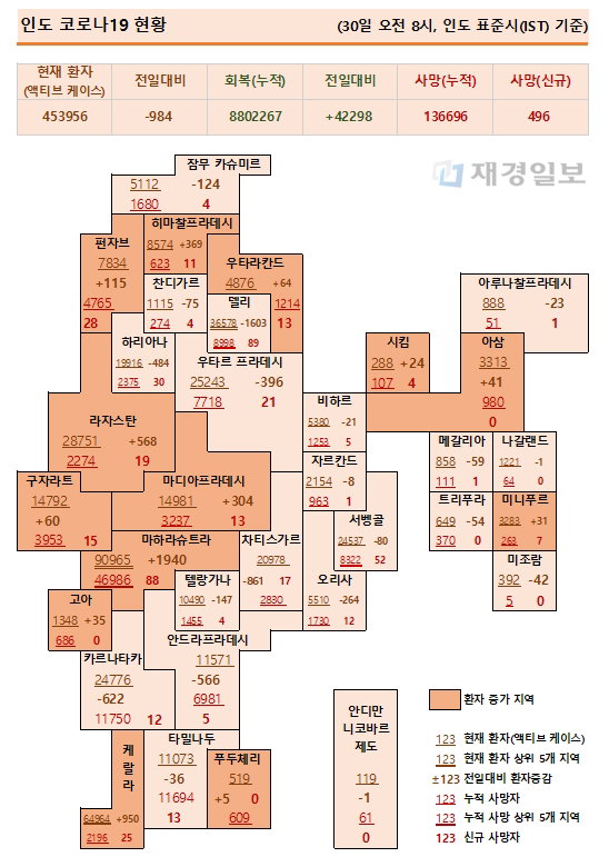 30일 인도 코로나19 확진자 현황