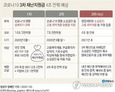 [정치 브리핑] 與, 3차 재난지원금 설연휴 전 지급" 外