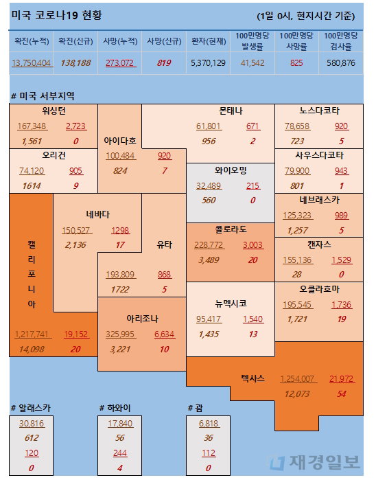1일 미국 코로나 확진자 및 사망자 현황