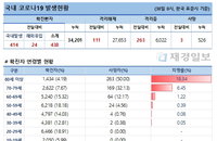 30일 코로나19 발생현황 (12시)