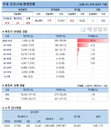 30일 코로나19 발생현황 (12시)
