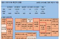1일 일본 코로나 확진자 현황 (종합)