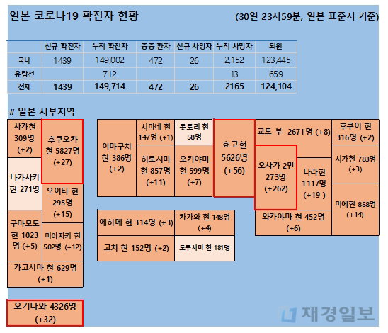 1일 일본 코로나 확진자 현황
