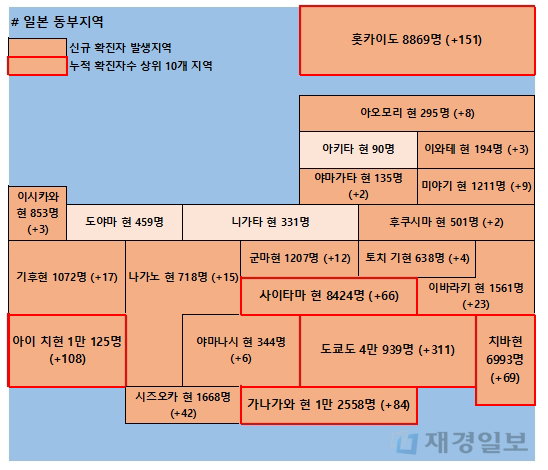 1일 일본 코로나 확진자 현황