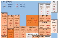 2일 미국 코로나바이러스 확진자·사망자 현황 (종합)
