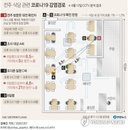 [사회적 거리두기 브리핑] 의협 “단기간 3단계 상향해야” 外