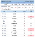 1일 코로나19 발생현황 (12시)