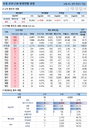 2일 코로나19 발생현황 (종합)