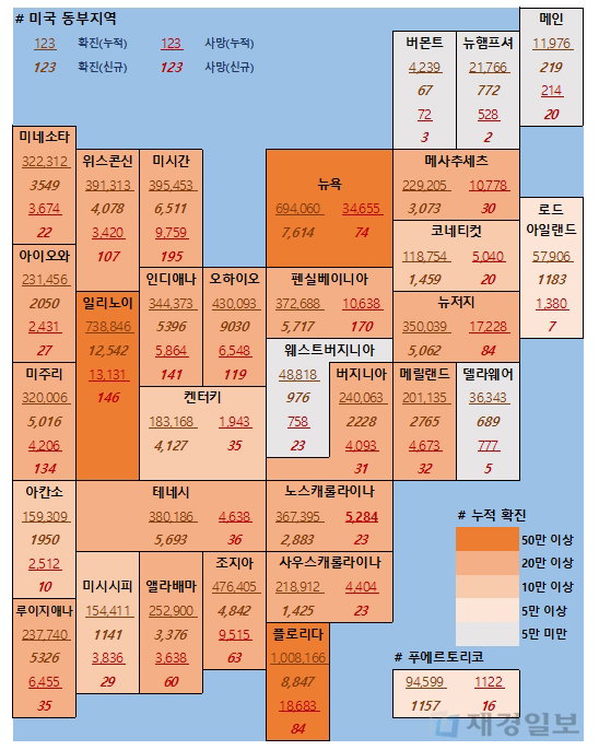 3일 미국 코로나 확진자 및 사망자 현황