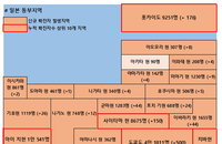 3일 일본 코로나 확진자 현황 (종합)