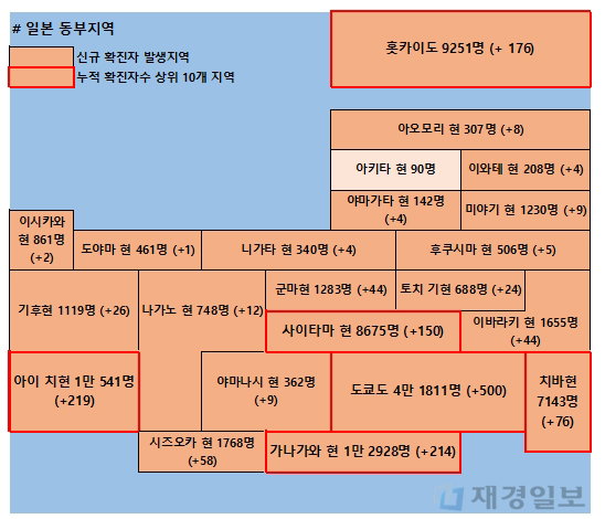 3일 일본 코로나 확진자 현황
