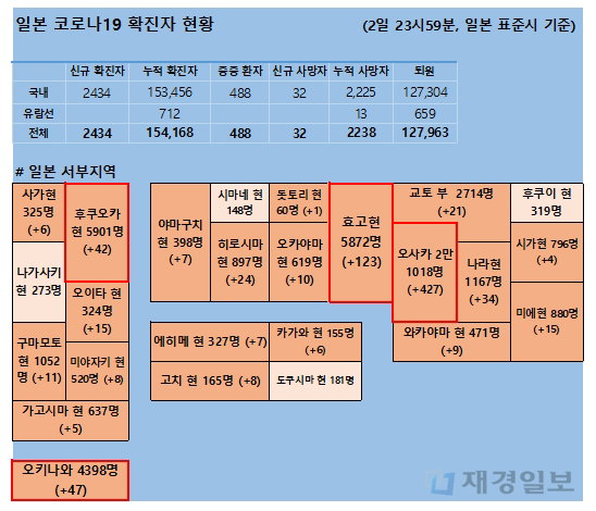 3일 일본 코로나 확진자 현황